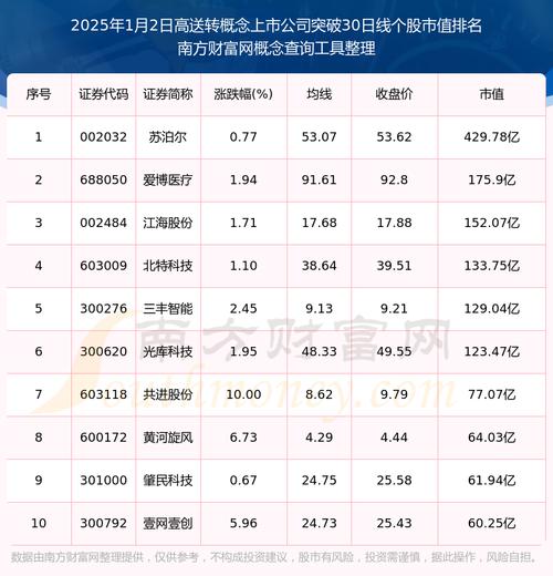 高送转概念主板与创业板条件及禁止情形，你了解多少？