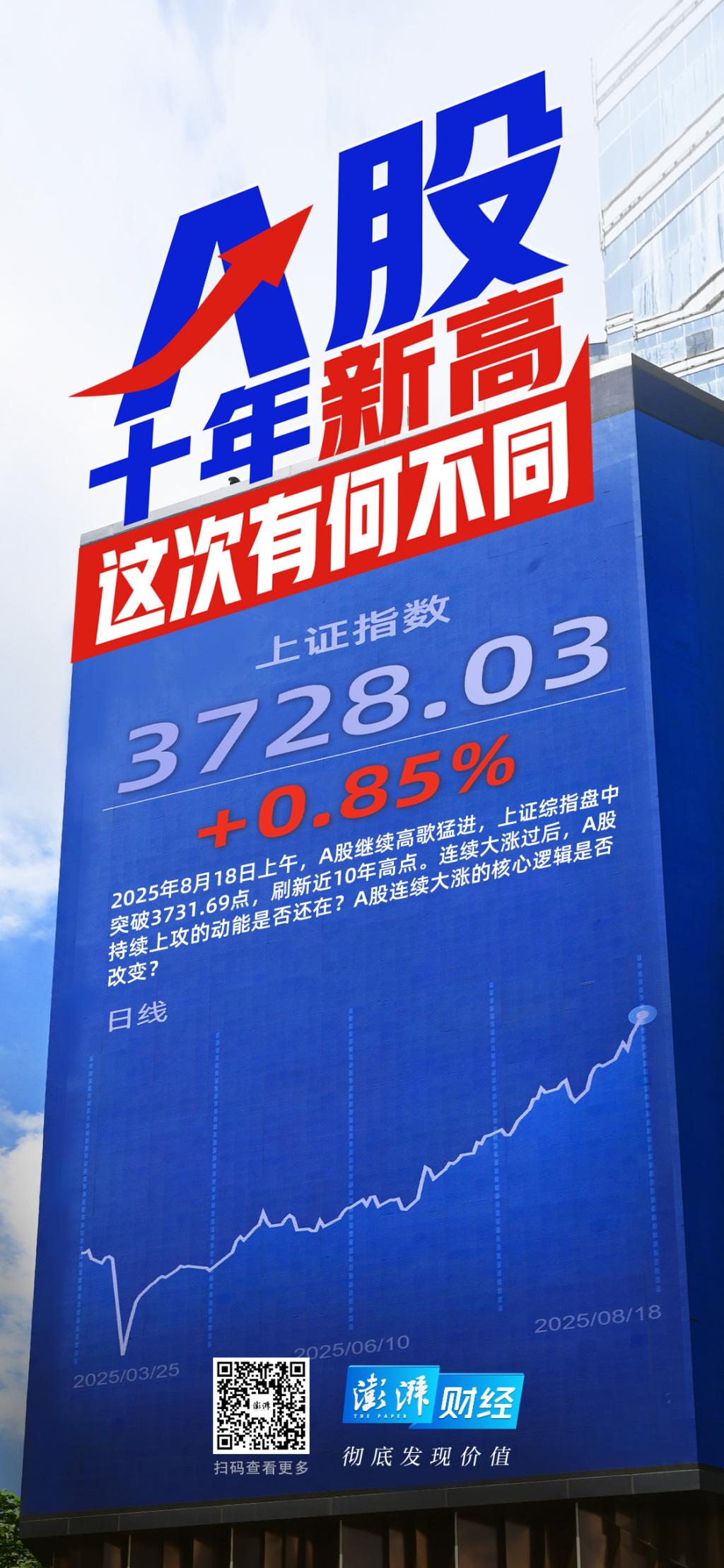 A股市场近期表现_股票开户选择政商_本轮牛市机构化成长化低估值差异