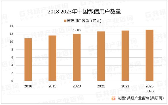 微信小程序生命周期_2023年中国微信小程序发展概况分析_微信生态服务用户体验趋势
