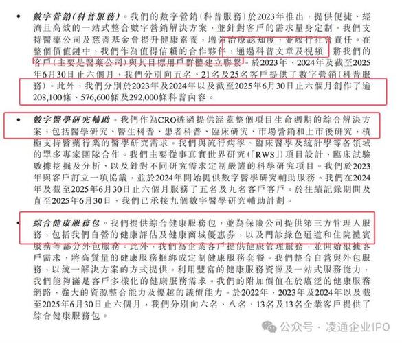 轻松健康集团港股IPO_轻松筹筹不够目标金额_轻松筹业务剥离转型