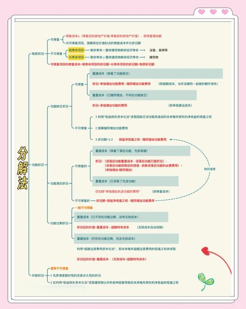 市场比较法成本法收益法_房产实际价值评估方法_简述中房指数的应用价值