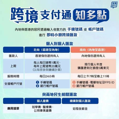 跨境支付通上线,内地和香港居民跨境转账有啥优势及支持业务?