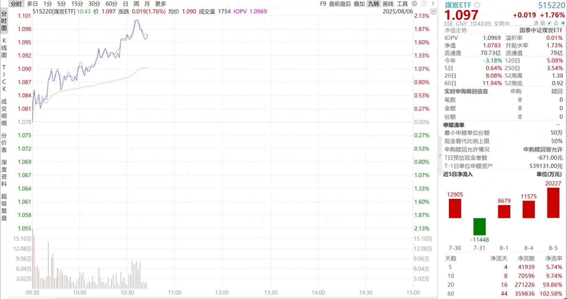 煤炭市场供需格局_煤炭基金行情最新消息_煤炭ETF投资机会