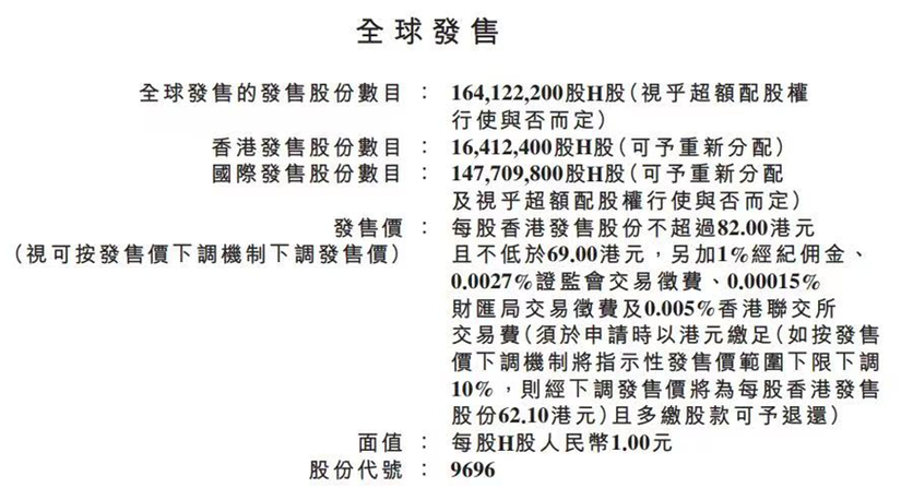 天齐锂业H股上市计划_锂生产商IPO项目_天齐锂业港股发行进展
