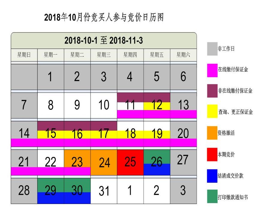 2025年5月份广州市竞价保证金退款不成功名单_广州中小客车增量指标竞价保证金缴纳_2018年10月车牌摇号竞价时间