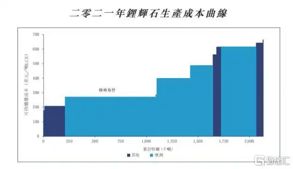 天齐锂业港股发行进展_澳大利亚锂辉石矿开采_天齐锂业锂资源控制权