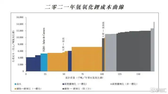 澳大利亚锂辉石矿开采_天齐锂业港股发行进展_天齐锂业锂资源控制权
