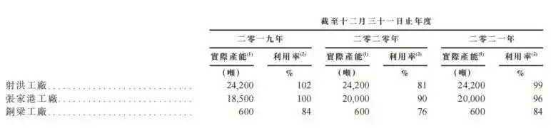 天齐锂业锂资源控制权_澳大利亚锂辉石矿开采_天齐锂业港股发行进展