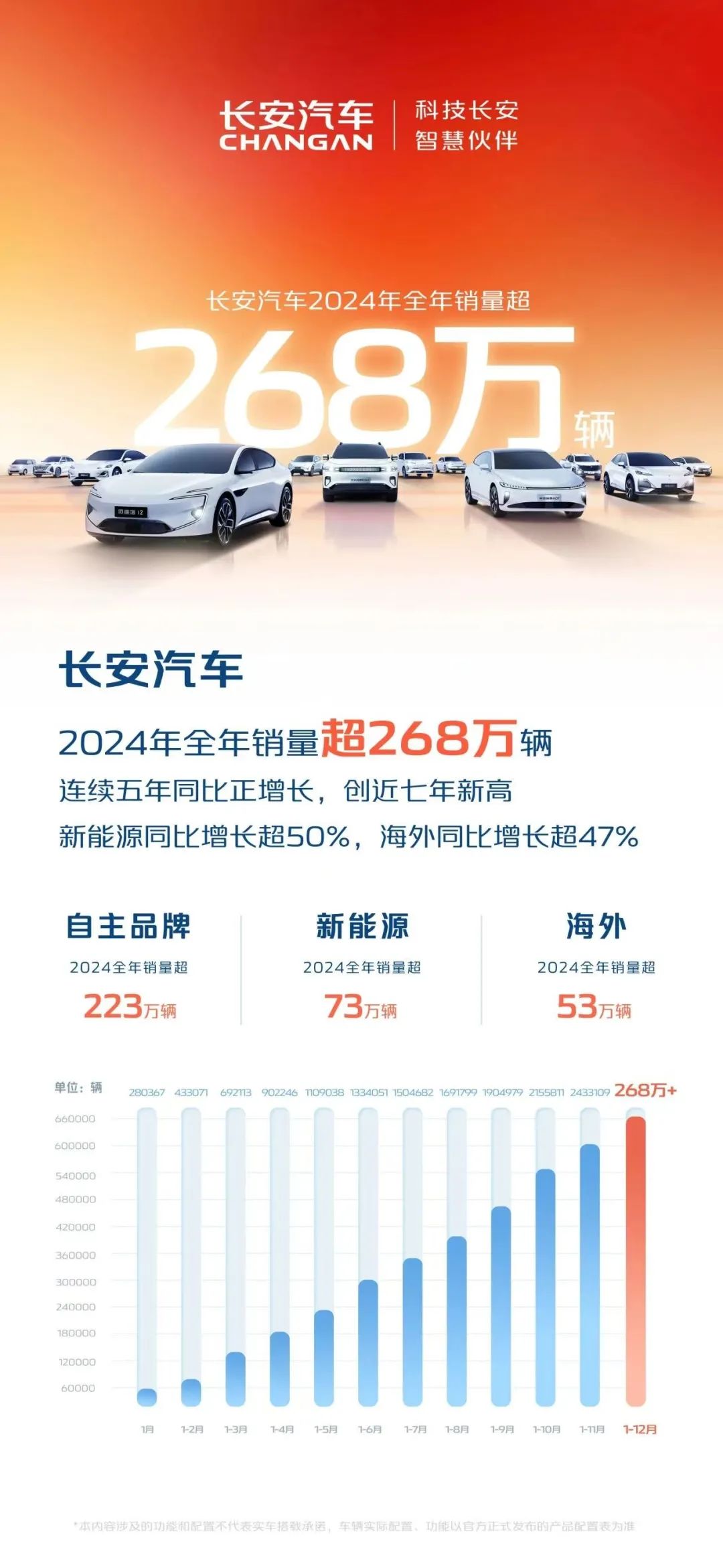 长安汽车国际化发展_长安汽车股票走势图_中国汽车产业崛起