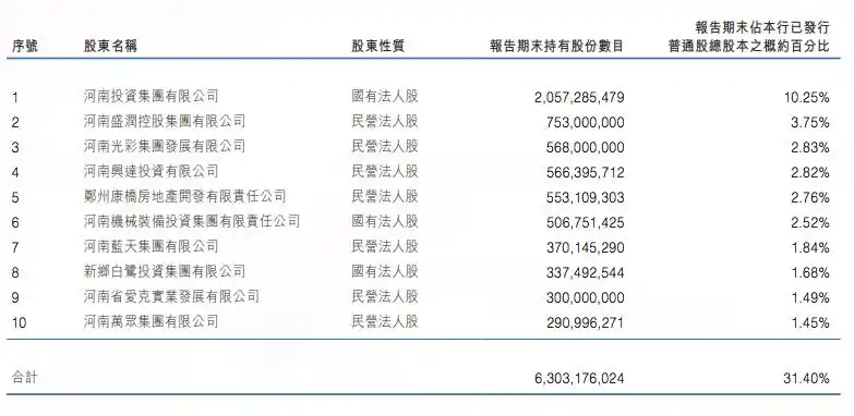 中原银行拟吸收合并3家城商行，深化改革谋高质量发展