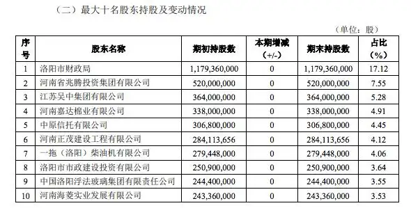 焦作商业银行网点分布_焦作商业银行电话号码_焦作市商业银行股份有限公司