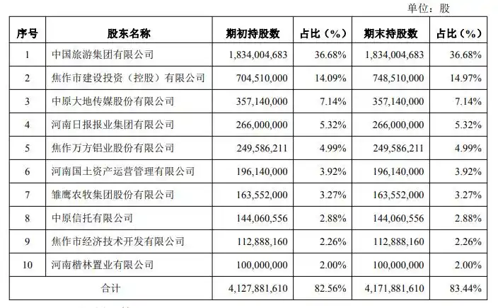 焦作商业银行电话号码_焦作市商业银行股份有限公司_焦作商业银行网点分布