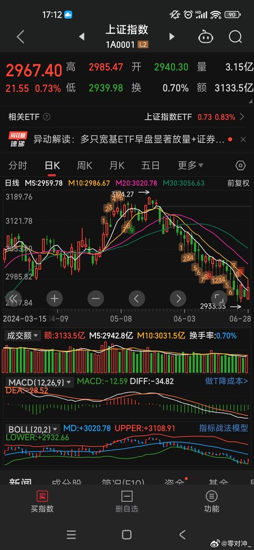 节后股市行情大好沪指连涨7日！股票指数是啥？我国有哪些？