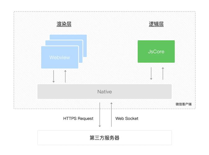 11月2日微信小程序公测两周年数据发布，各领域变化几何？