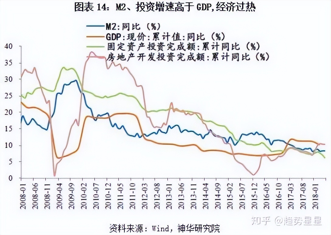 08年股票走势图_A股市场底部特征分析_A股历史上的至暗时刻