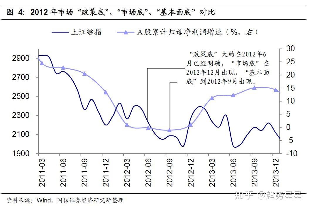 A股市场底部特征分析_08年股票走势图_A股历史上的至暗时刻