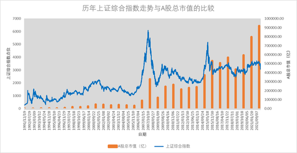 A股市场底部特征分析_A股历史上的至暗时刻_08年股票走势图