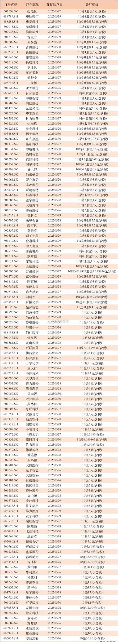 上市公司分红积极变化，高送转大幅缩减，2017年数据曝光