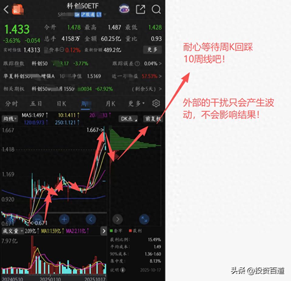 A股指数站上3900点，持仓却未涨？市场已非普涨牛市