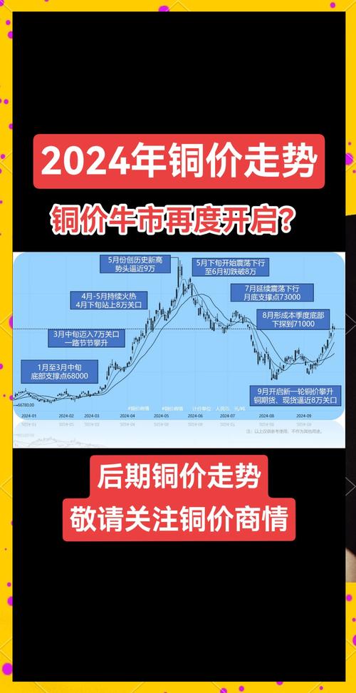 沪期铜再跌停，库存大增！铜价缘何跳水，市场走向何方？
