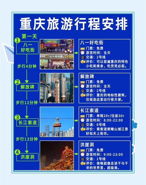 重庆景点门票攻略_重庆办信用卡的要求高嘛?_重庆旅游攻略