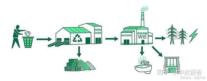 有机肥资源化利用政策_有机肥的执行标准是什么_有机废弃物农用标准