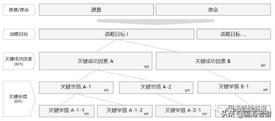 非盈利公司的平衡计分卡_战略定位生态位差异位_企业战略系统思维