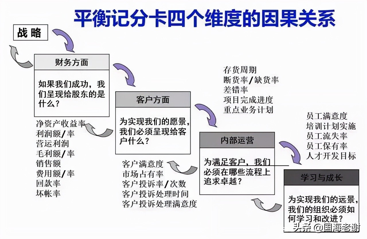 企业战略系统思维_非盈利公司的平衡计分卡_战略定位生态位差异位