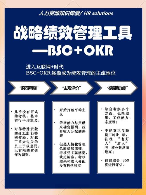 OKR和BSC比较_非盈利公司的平衡计分卡_OKR与平衡计分卡区别