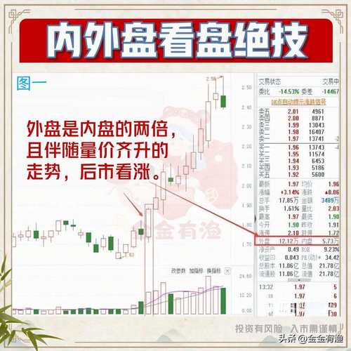 股市技术分析方法_盘口信息语言解读_深圳交易所高送转新规