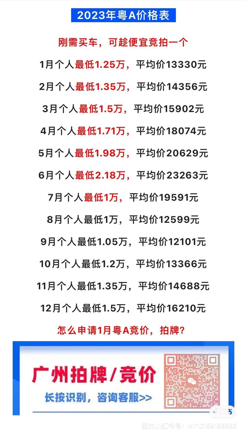 2025年5月份广州市竞价保证金退款不成功名单_广州车牌竞价保证金缴纳方式_广州车牌竞价保证金退还条件