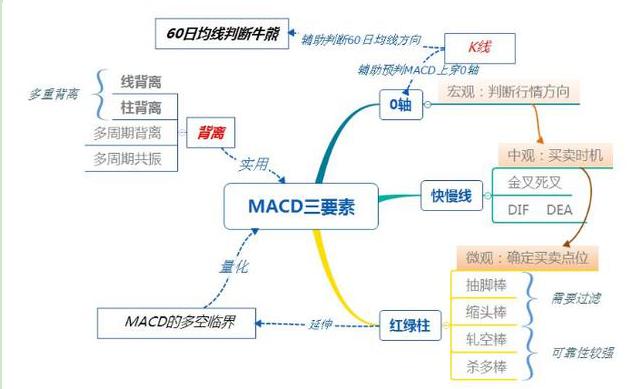 印花税过户费计算_股票买卖手续费特别高_股票交易费用构成