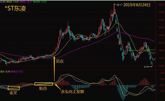 股票交易费用构成_股票买卖手续费特别高_印花税过户费计算