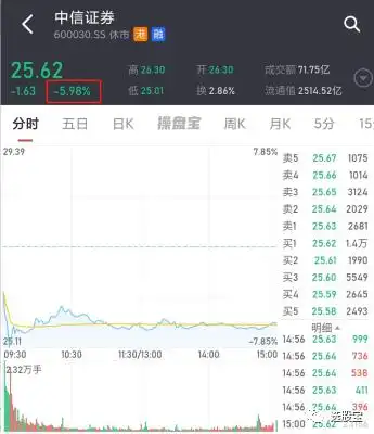 配股是什么意思_放弃配股会损失钱吗_中信证券配股大跌