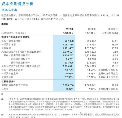 储户资金安全保障_资金充足率是什么意思_银行资本充足率