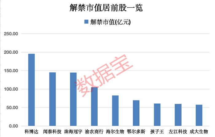 10月A股解禁市值统计_机械设备行业解禁股分析_股票解禁市值有什么影响