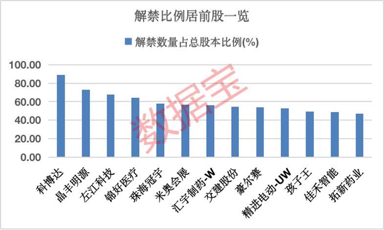 10月A股解禁市值统计_机械设备行业解禁股分析_股票解禁市值有什么影响