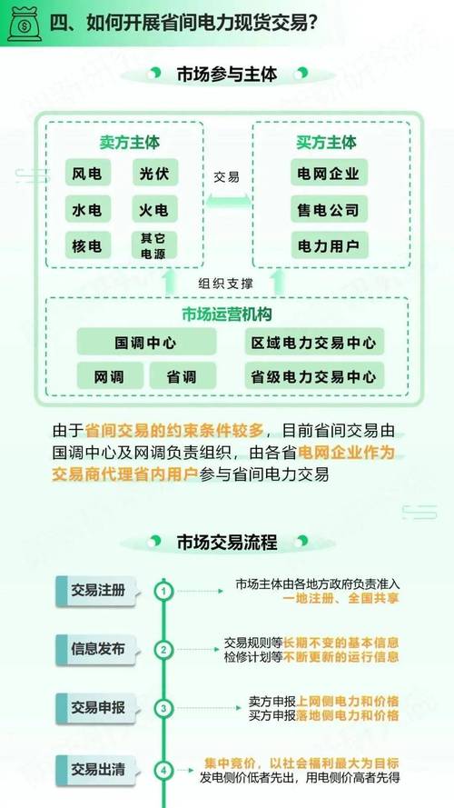 2025年供用电营业规则_国家能源局电力市场规则_电力市场计量结算基本规则