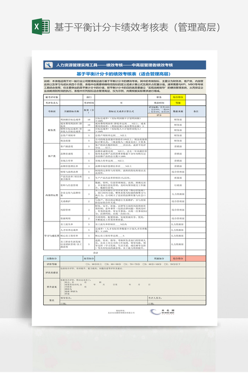 政府绩效审计_非盈利公司的平衡计分卡_平衡计分卡