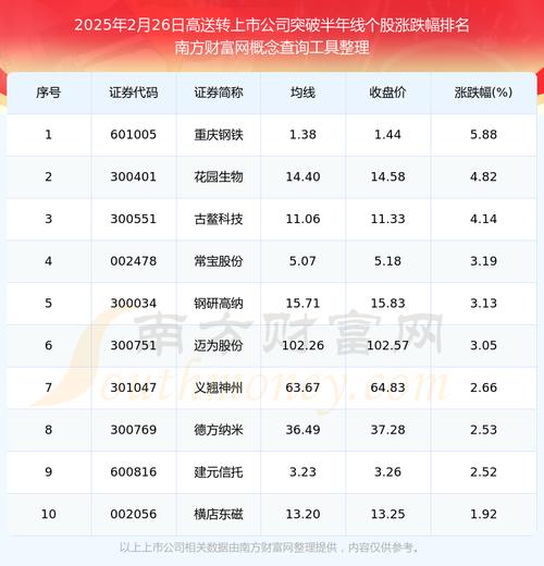 深圳交易所高送转新规_高送转遇冷监管_高分红板块投资机会