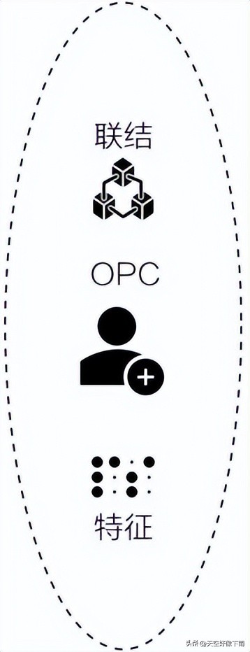 一人公司商业模式画布_非盈利公司的平衡计分卡_一人公司平衡计分卡