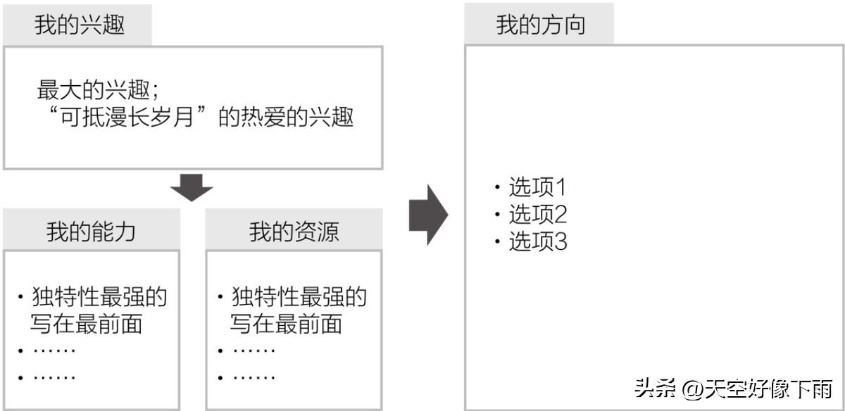 一人公司商业模式画布_一人公司平衡计分卡_非盈利公司的平衡计分卡