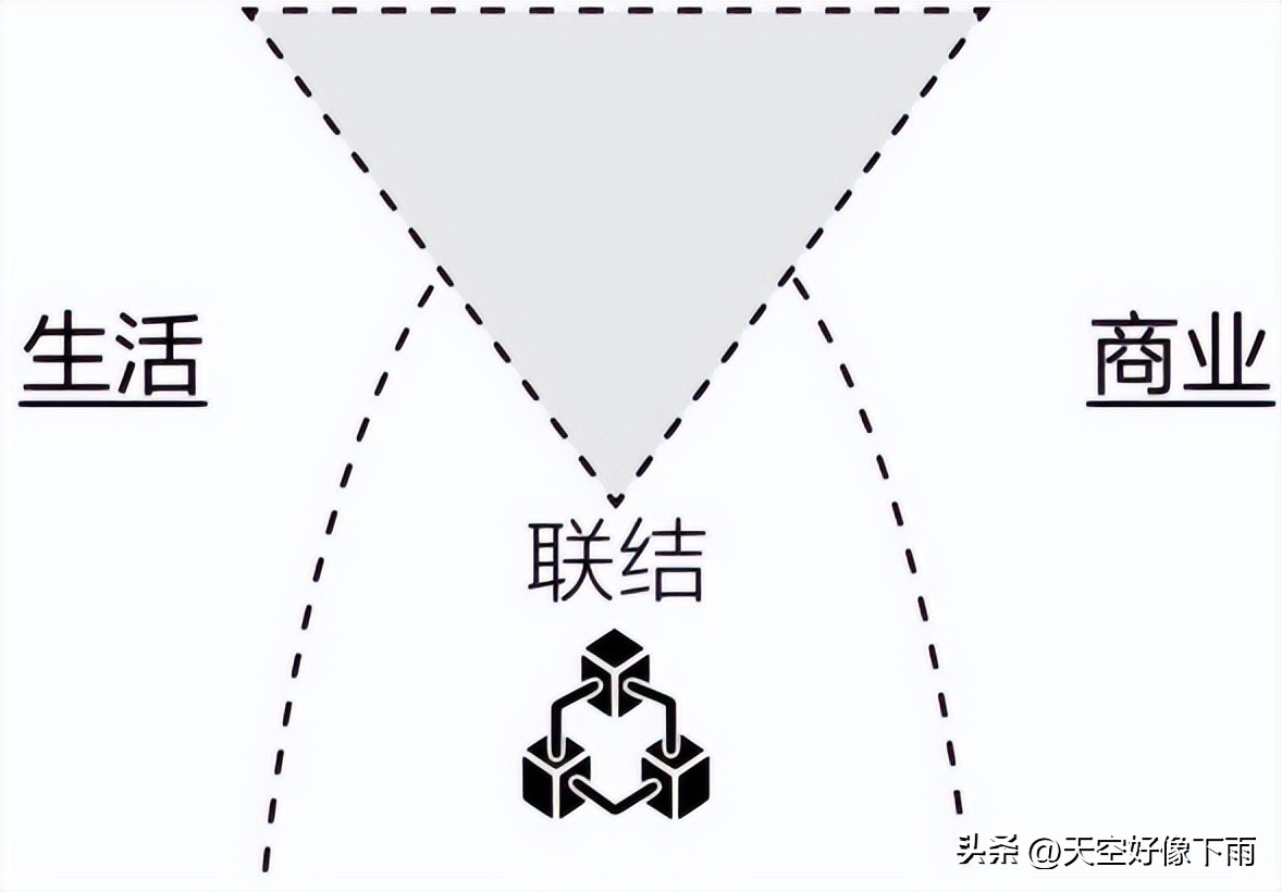 非盈利公司的平衡计分卡_一人公司平衡计分卡_一人公司商业模式画布