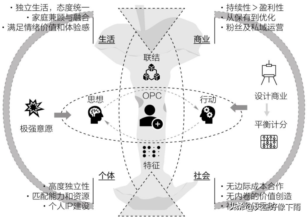 非盈利公司的平衡计分卡_一人公司商业模式画布_一人公司平衡计分卡