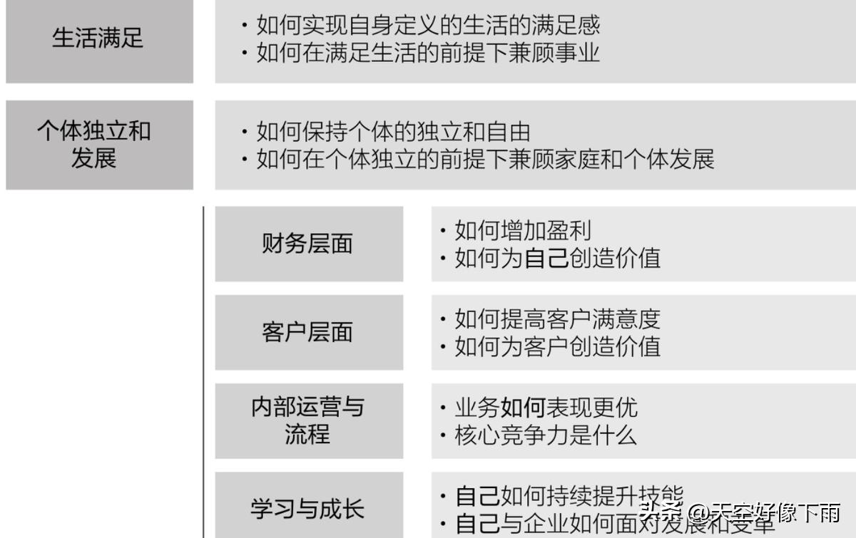 一人公司平衡计分卡_一人公司商业模式画布_非盈利公司的平衡计分卡