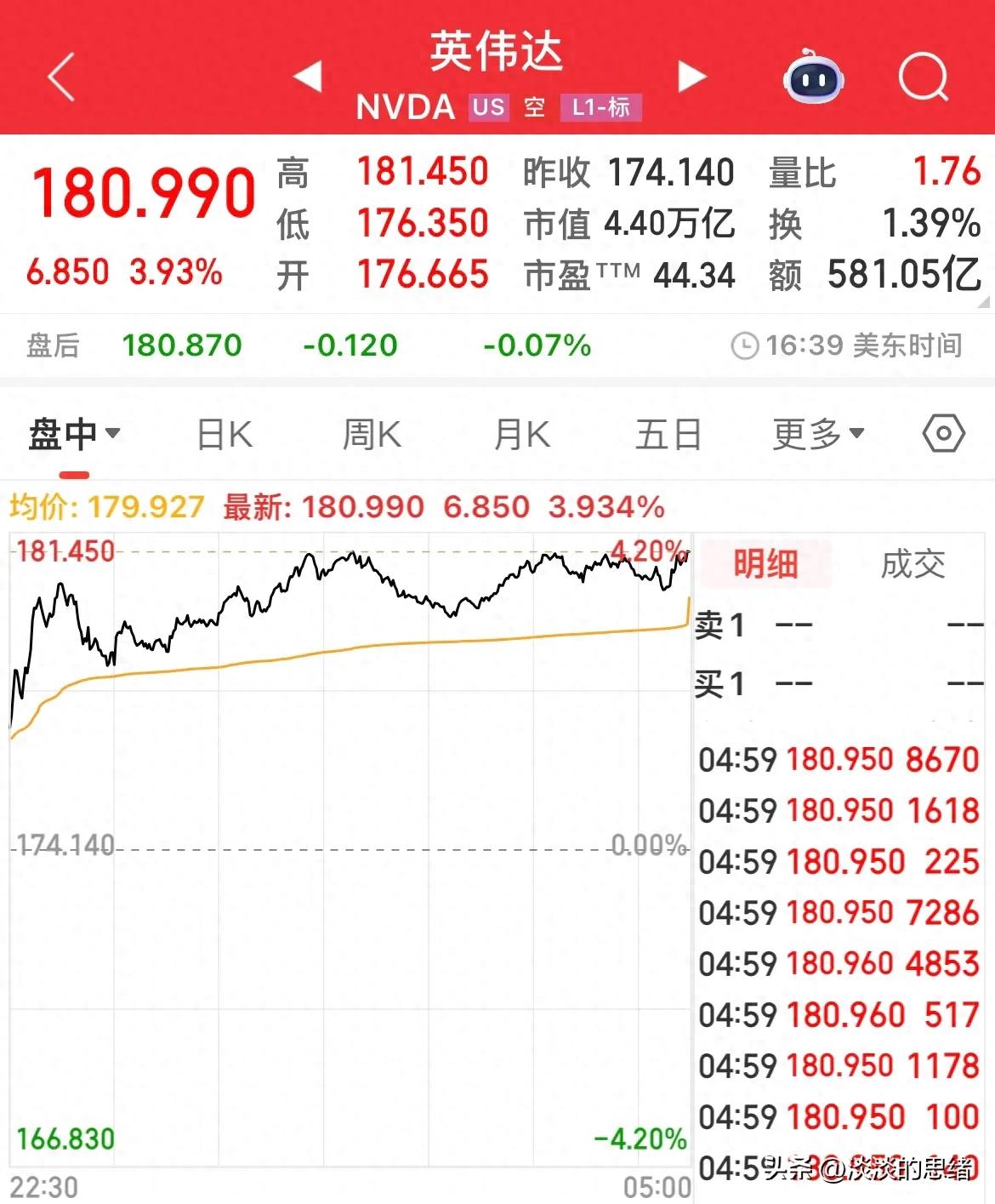 科技股AI算力半导体芯片股大涨分析_美股三大指数高开高走涨幅分析_中概股公司有哪些