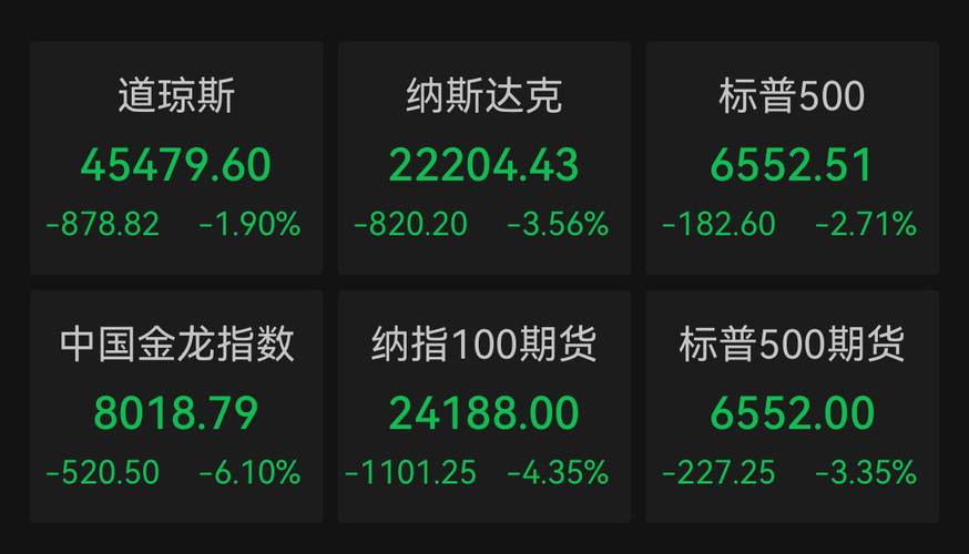 中概股公司有哪些_美股三大指数高开高走涨幅分析_科技股AI算力半导体芯片股大涨分析