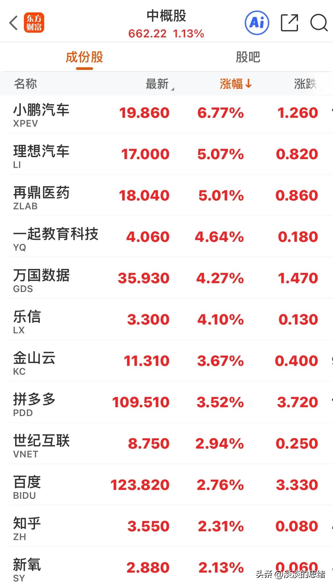 中概股公司有哪些_科技股AI算力半导体芯片股大涨分析_美股三大指数高开高走涨幅分析
