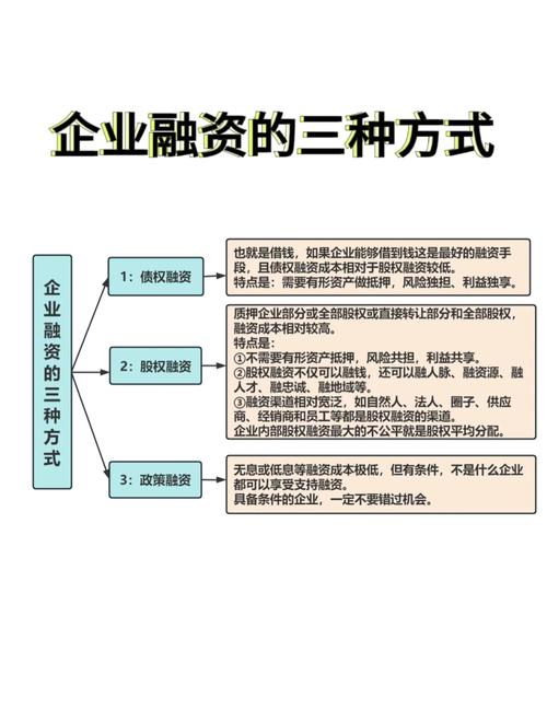 美国中小企业贷款担保_中小企业融资模式_债权融资与股权融资