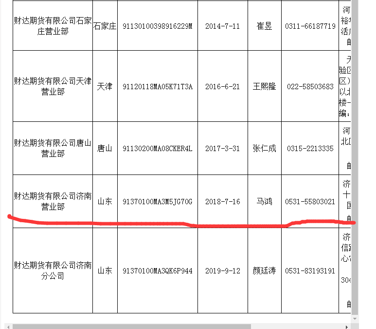 _按天股票配资优秀杨方配资平台_ 非法配资案件判决 